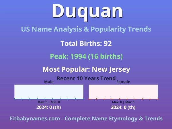 Infographic: Duquan name meaning, origin, and popularity trends in the United States (US baby name analysis chart)
