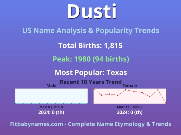 Infographic: Dusti name meaning, origin, and popularity trends in the United States (US baby name analysis chart)