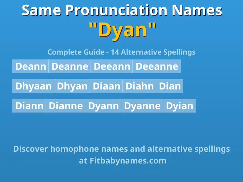 Infographic: Dyan same pronunciation names, similar names, and homophone names