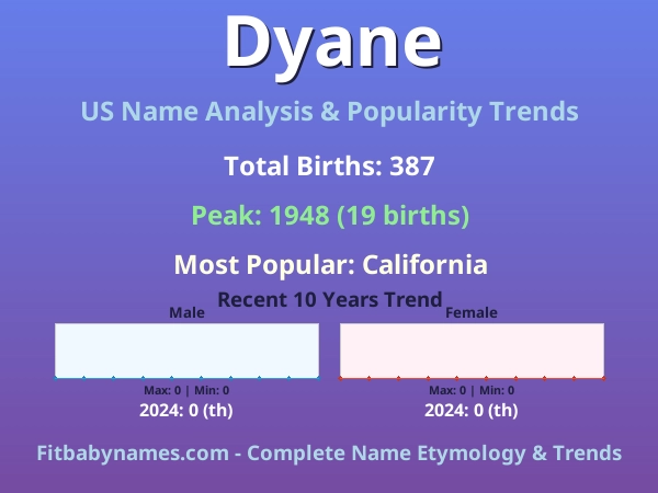 Infographic: Dyane name meaning, origin, and popularity trends in the United States (US baby name analysis chart)