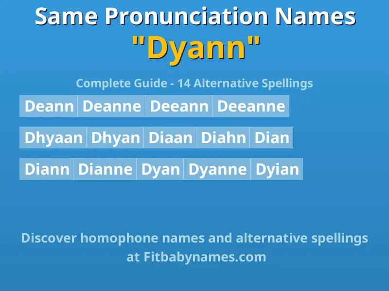 Infographic: Dyann same pronunciation names, similar names, and homophone names