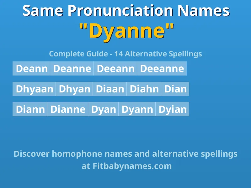 Infographic: Dyanne same pronunciation names, similar names, and homophone names