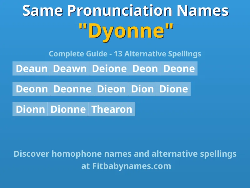 Infographic: Dyonne same pronunciation names, similar names, and homophone names