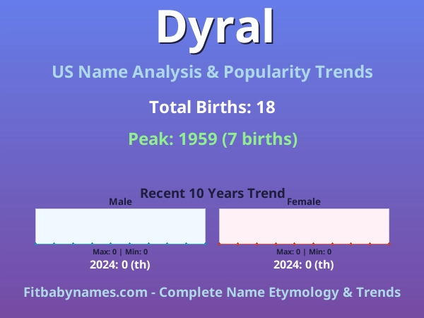 Infographic: Dyral name meaning, origin, and popularity trends in the United States (US baby name analysis chart)