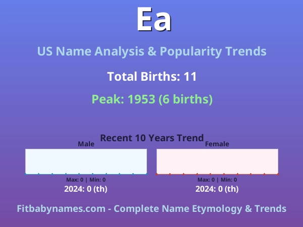 Infographic: Ea name meaning, origin, and popularity trends in the United States (US baby name analysis chart)