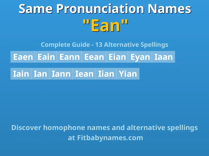 Infographic: Ean same pronunciation names, similar names, and homophone names