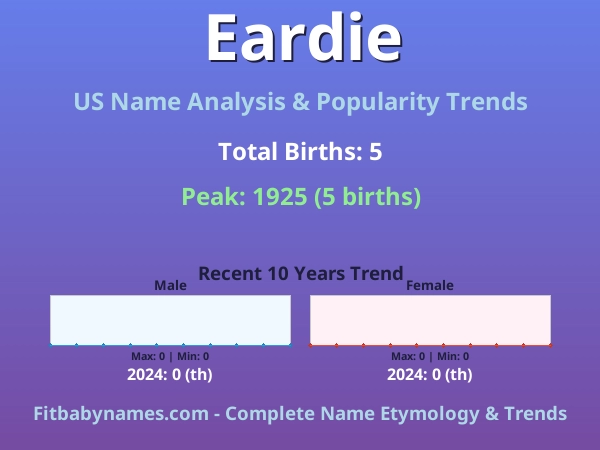 Infographic: Eardie name meaning, origin, and popularity trends in the United States (US baby name analysis chart)
