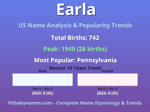 Infographic: Earla name meaning, origin, and popularity trends in the United States (US baby name analysis chart)