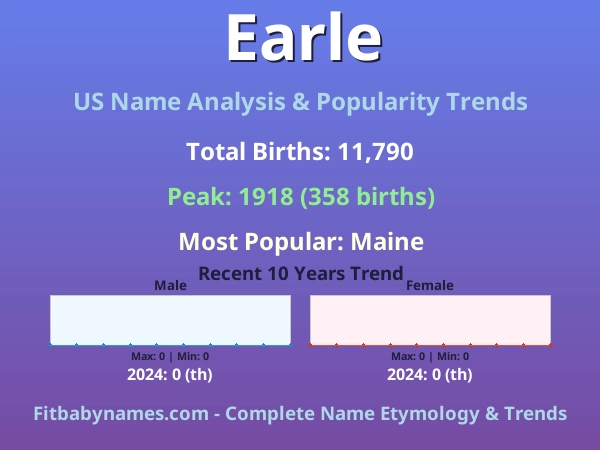 Infographic: Earle name meaning, origin, and popularity trends in the United States (US baby name analysis chart)