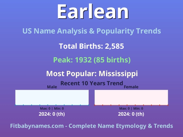 Infographic: Earlean name meaning, origin, and popularity trends in the United States (US baby name analysis chart)