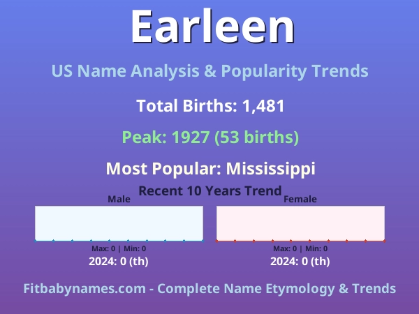 Infographic: Earleen name meaning, origin, and popularity trends in the United States (US baby name analysis chart)
