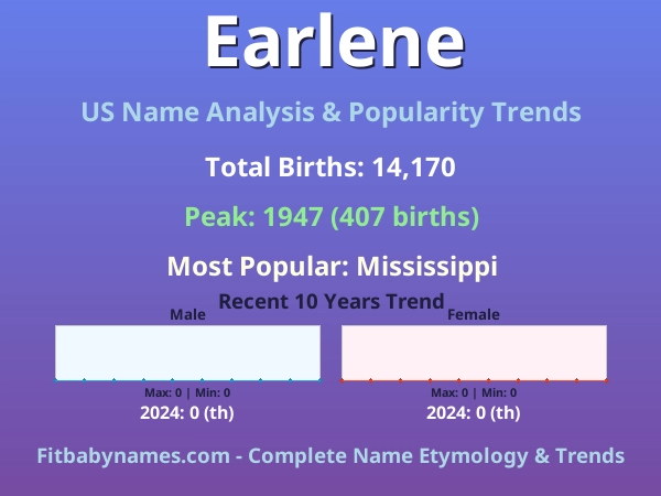Infographic: Earlene name meaning, origin, and popularity trends in the United States (US baby name analysis chart)