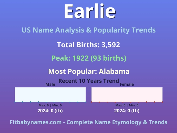 Infographic: Earlie name meaning, origin, and popularity trends in the United States (US baby name analysis chart)