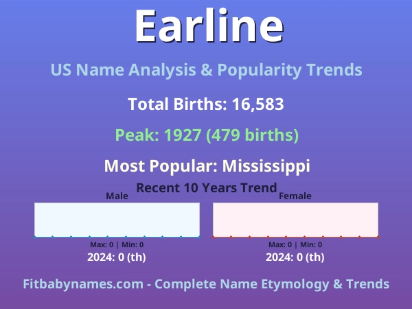 Infographic: Earline name meaning, origin, and popularity trends in the United States (US baby name analysis chart)