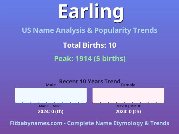 Infographic: Earling name meaning, origin, and popularity trends in the United States (US baby name analysis chart)