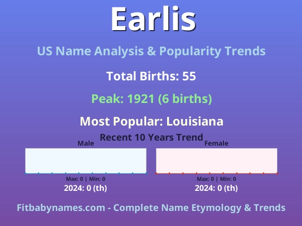 Infographic: Earlis name meaning, origin, and popularity trends in the United States (US baby name analysis chart)