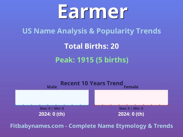 Infographic: Earmer name meaning, origin, and popularity trends in the United States (US baby name analysis chart)