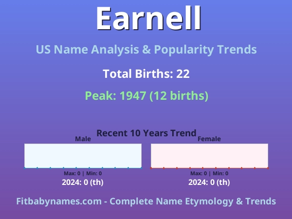 Infographic: Earnell name meaning, origin, and popularity trends in the United States (US baby name analysis chart)