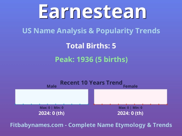 Infographic: Earnestean name meaning, origin, and popularity trends in the United States (US baby name analysis chart)