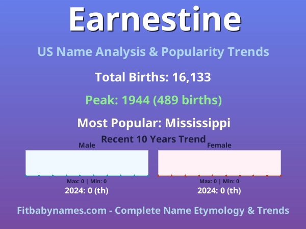Infographic: Earnestine name meaning, origin, and popularity trends in the United States (US baby name analysis chart)