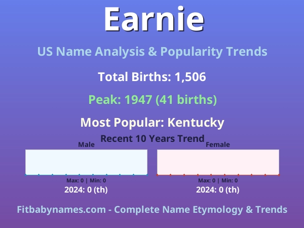 Infographic: Earnie name meaning, origin, and popularity trends in the United States (US baby name analysis chart)