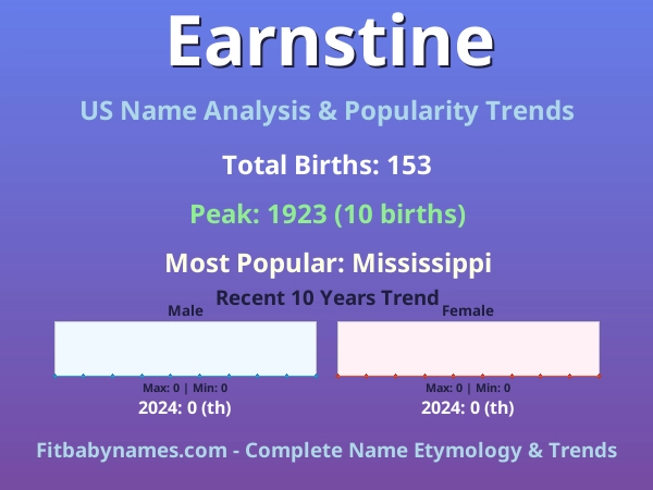 Infographic: Earnstine name meaning, origin, and popularity trends in the United States (US baby name analysis chart)
