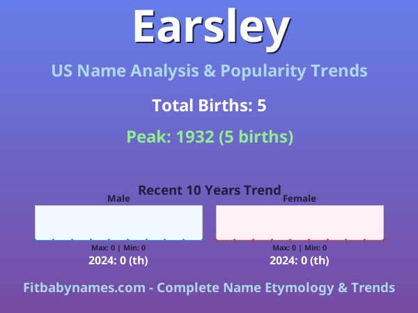 Infographic: Earsley name meaning, origin, and popularity trends in the United States (US baby name analysis chart)