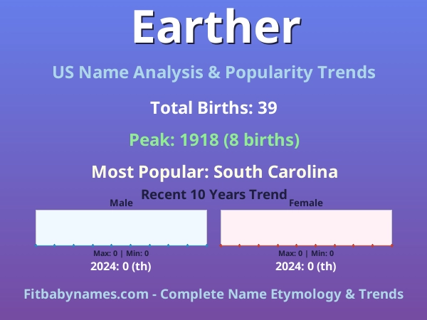 Infographic: Earther name meaning, origin, and popularity trends in the United States (US baby name analysis chart)