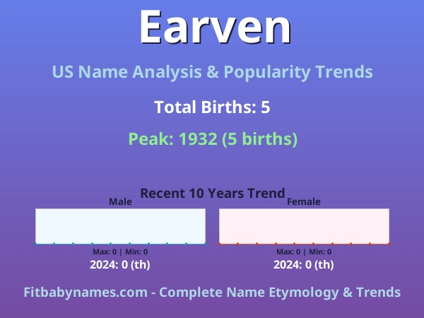 Infographic: Earven name meaning, origin, and popularity trends in the United States (US baby name analysis chart)