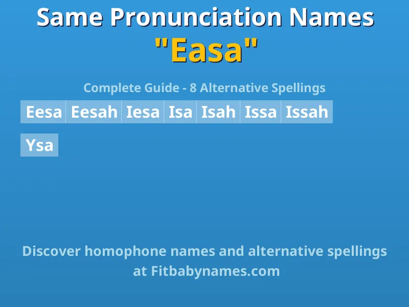 Infographic: Easa same pronunciation names, similar names, and homophone names