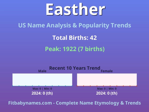 Infographic: Easther name meaning, origin, and popularity trends in the United States (US baby name analysis chart)