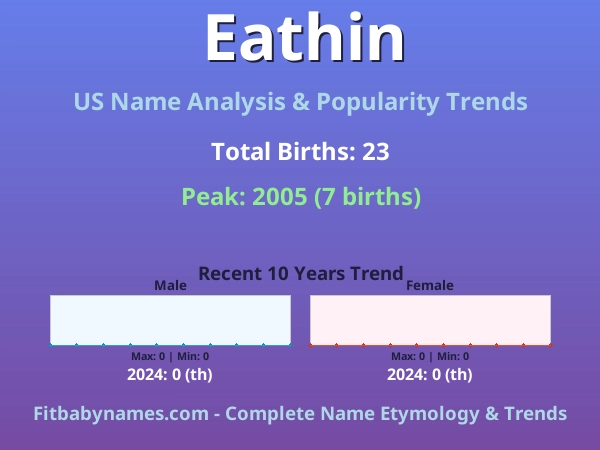 Infographic: Eathin name meaning, origin, and popularity trends in the United States (US baby name analysis chart)