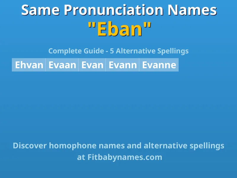 Infographic: Eban same pronunciation names, similar names, and homophone names