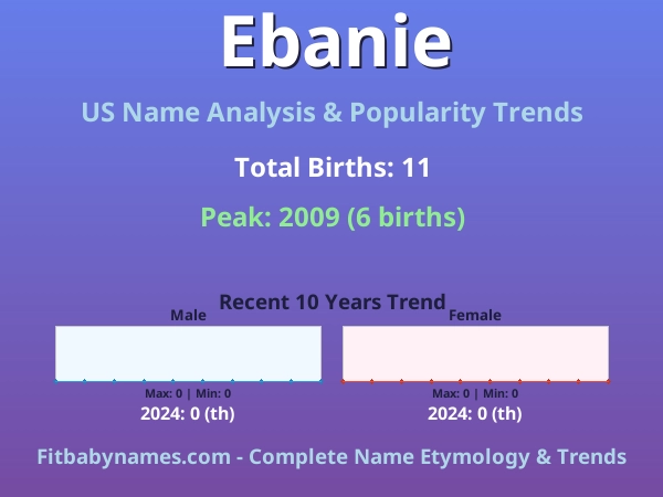 Infographic: Ebanie name meaning, origin, and popularity trends in the United States (US baby name analysis chart)