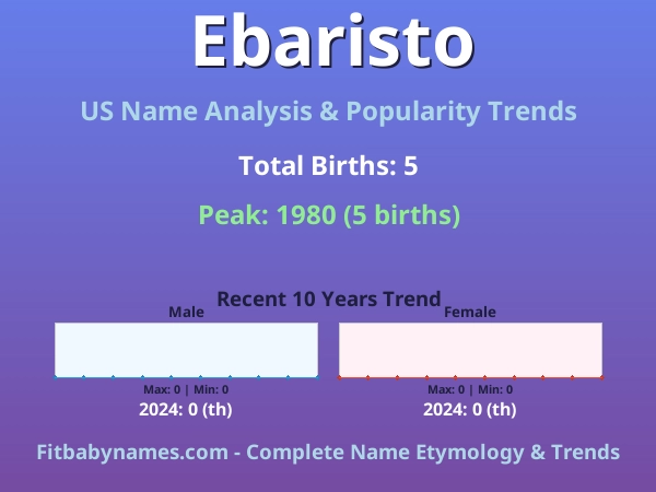 Infographic: Ebaristo name meaning, origin, and popularity trends in the United States (US baby name analysis chart)