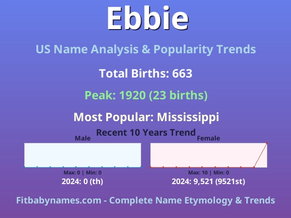 Infographic: Ebbie name meaning, origin, and popularity trends in the United States (US baby name analysis chart)