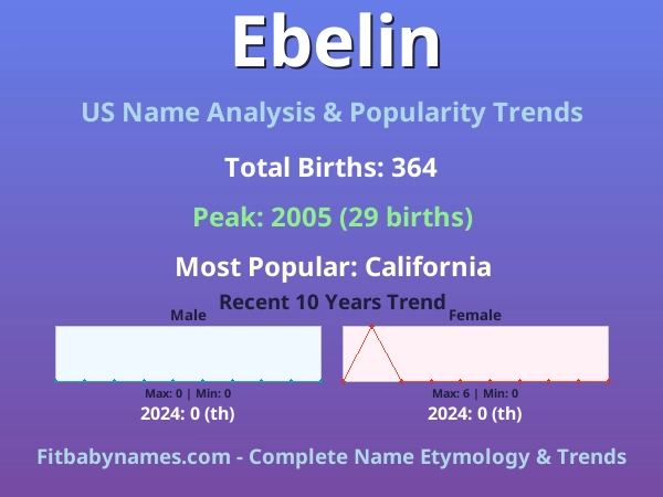 Infographic: Ebelin name meaning, origin, and popularity trends in the United States (US baby name analysis chart)