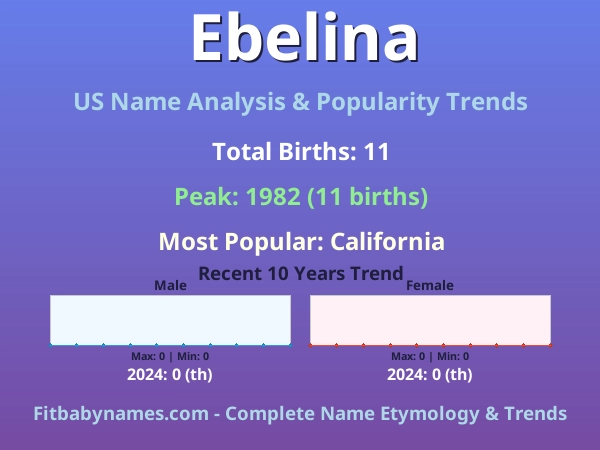 Infographic: Ebelina name meaning, origin, and popularity trends in the United States (US baby name analysis chart)