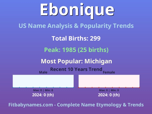 Infographic: Ebonique name meaning, origin, and popularity trends in the United States (US baby name analysis chart)