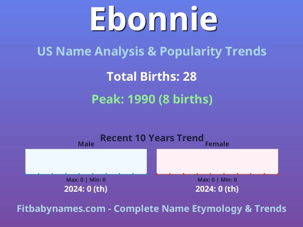 Infographic: Ebonnie name meaning, origin, and popularity trends in the United States (US baby name analysis chart)
