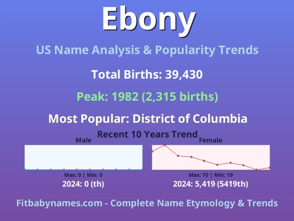 Infographic: Ebony name meaning, origin, and popularity trends in the United States (US baby name analysis chart)