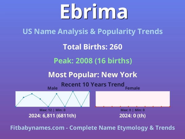 Infographic: Ebrima name meaning, origin, and popularity trends in the United States (US baby name analysis chart)