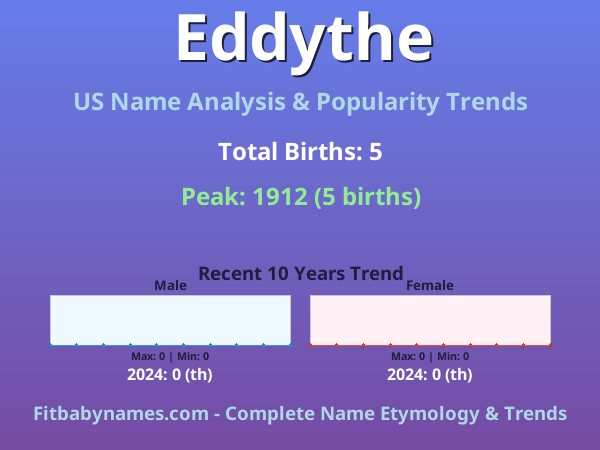 Infographic: Eddythe name meaning, origin, and popularity trends in the United States (US baby name analysis chart)