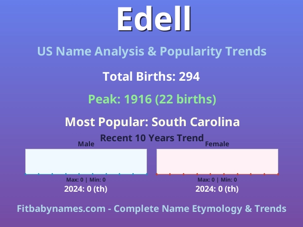Infographic: Edell name meaning, origin, and popularity trends in the United States (US baby name analysis chart)