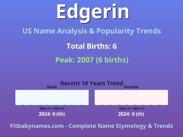Infographic: Edgerin name meaning, origin, and popularity trends in the United States (US baby name analysis chart)