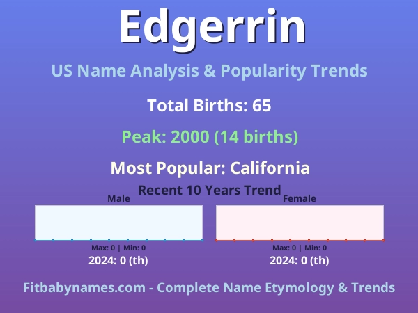 Infographic: Edgerrin name meaning, origin, and popularity trends in the United States (US baby name analysis chart)