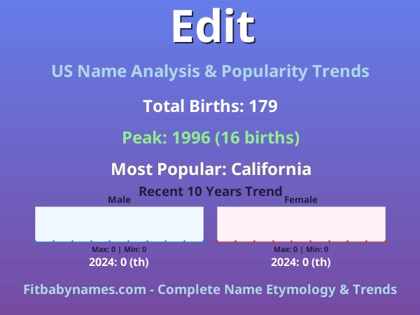 Infographic: Edit name meaning, origin, and popularity trends in the United States (US baby name analysis chart)