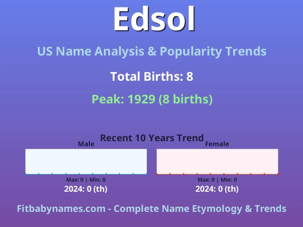 Infographic: Edsol name meaning, origin, and popularity trends in the United States (US baby name analysis chart)