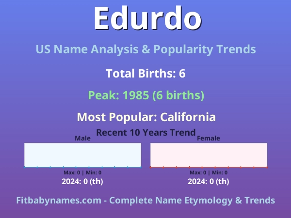Infographic: Edurdo name meaning, origin, and popularity trends in the United States (US baby name analysis chart)