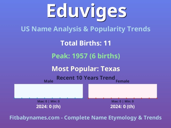 Infographic: Eduviges name meaning, origin, and popularity trends in the United States (US baby name analysis chart)